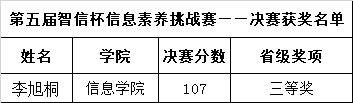 决赛名单.png