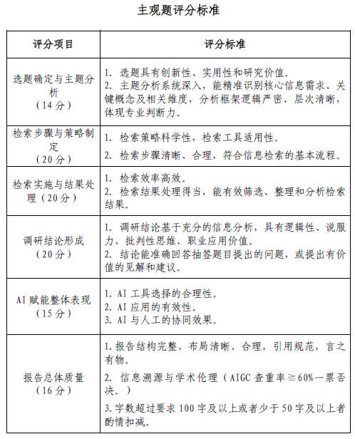 评分标准.png